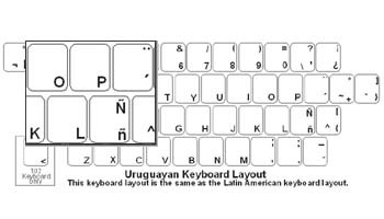 Click here to view larger image Uruguayan (Spanish) Language Keyboard Labels