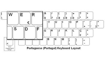 Click here to view larger image Portuguese (Portugual) Single Language Stickers