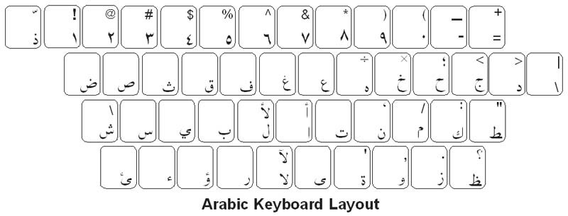 Sig til side Udvidelse dine Arabic Language Keyboard Labels