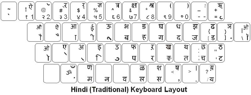 Marathi typing keyboard software