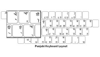 Punjabi Keyboard Labels