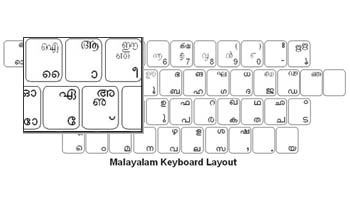Malayalam Keyboard Labels