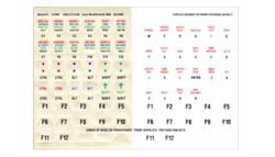 Corel WordPerfect 2000 Ver 9 Keyboard Labels