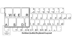 Serbian Language Keyboard Labels