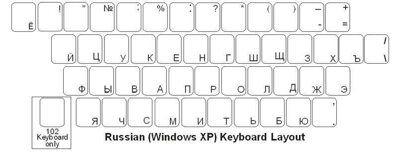 Russian Language Keyboard Labels