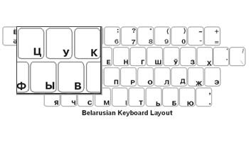 Ukrainian Language Keyboard Labels