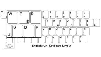 English (UK) Opaque Keyboard Labels
