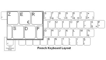 French (France) Opaque Keyboard Labels