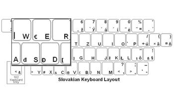 Slovak (QWERTY) Language Keyboard Labels