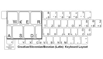 Croation Keyboard Stickers W Reverse Print White Letters