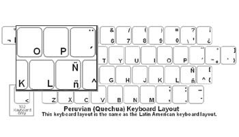 Peruvian (Quechua) Language Keyboard Labels