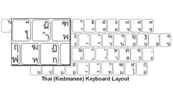 Thai Kedmanee Keyboard Labels