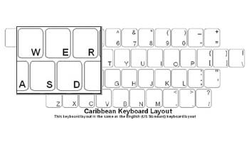 Caribbean Keyboard Labels