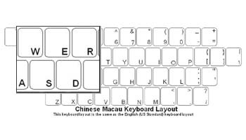Chinese Macau Language Keyboard Labels