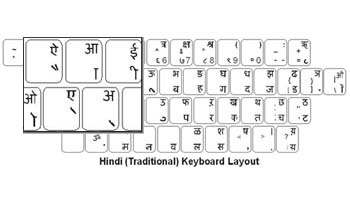 Hindi Language Keyboard Labels