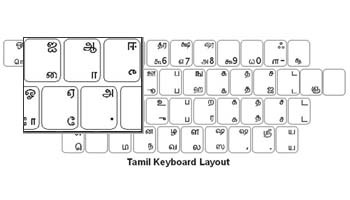 Tamil Language Keyboard Labels