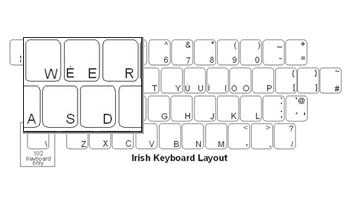 Welsh Keyboard Labels