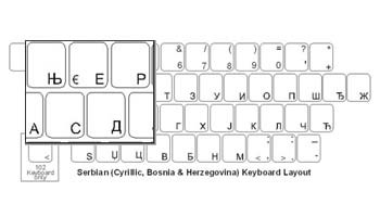 Serbian (Cyrillic) Keyboard Labels